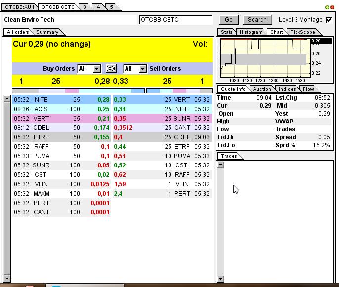 CLEAN ENVIRO TECH könnte seine Investoren überaus 606752