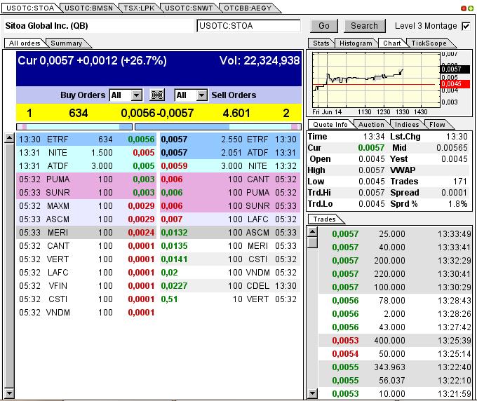 Nach dem Absturz erwarte ich einen Tenbagger 615733