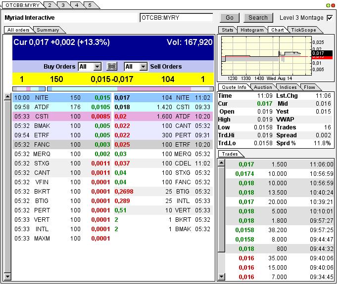 Myriad Interactive. 634218