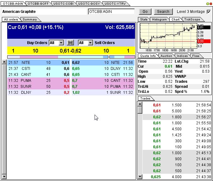 Nur ein Zock oder mehr? 594754