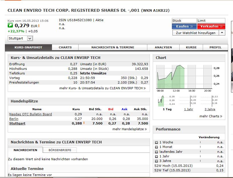 CLEAN ENVIRO TECH könnte seine Investoren überaus 606755