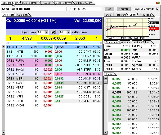 Nach dem Absturz erwarte ich einen Tenbagger 615734