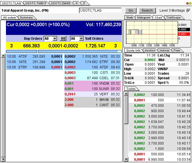 TLAG...mit Merger zum Rebound ? 625158