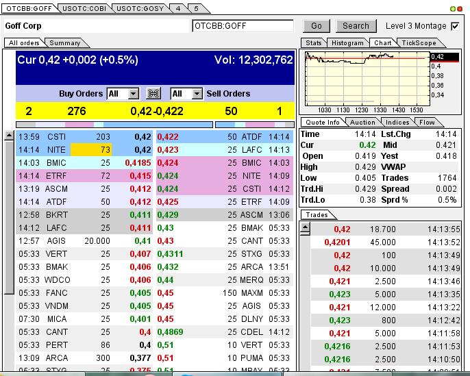 GOFF - neuer APS-Pick 591759