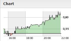 Nur ein Zock oder mehr? 594761