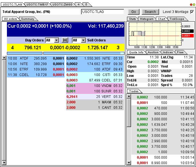 TLAG...mit Merger zum Rebound ? 625160