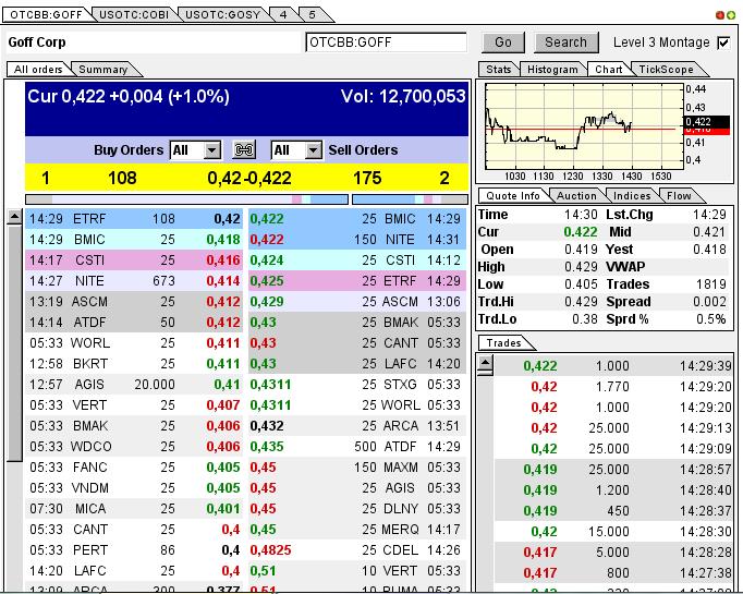 GOFF - neuer APS-Pick 591763