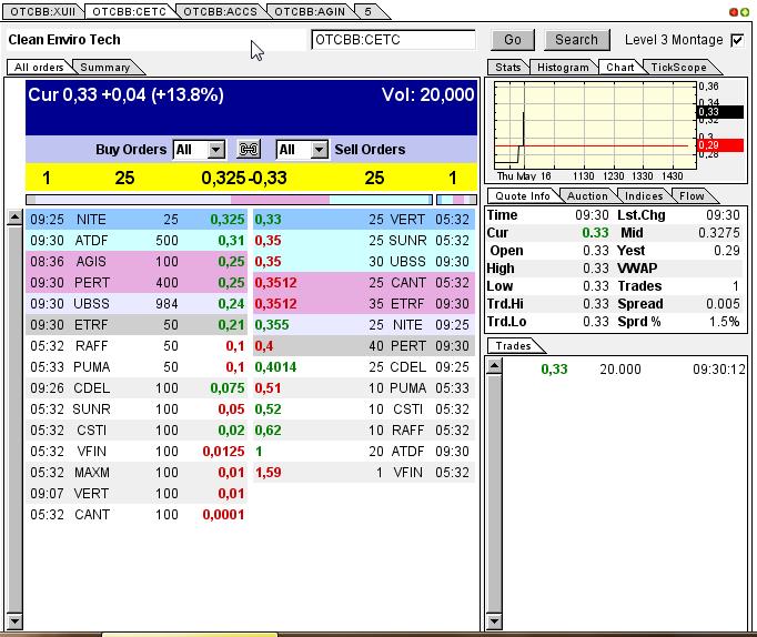 CLEAN ENVIRO TECH könnte seine Investoren überaus 606767
