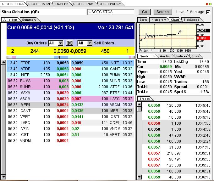 Nach dem Absturz erwarte ich einen Tenbagger 615736