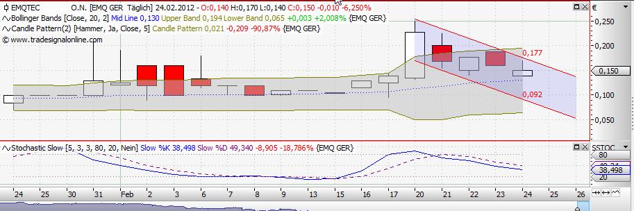 emQtec (A0JL52) - die neue ArQuana oder was?! 488745