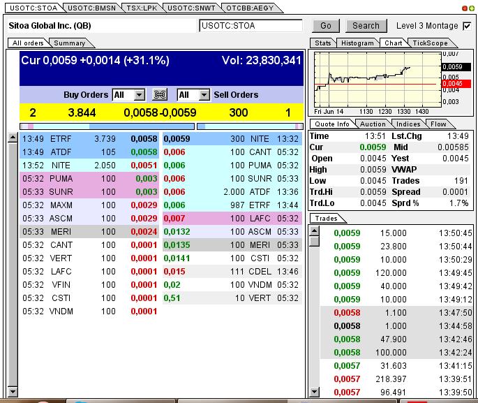 Nach dem Absturz erwarte ich einen Tenbagger 615738