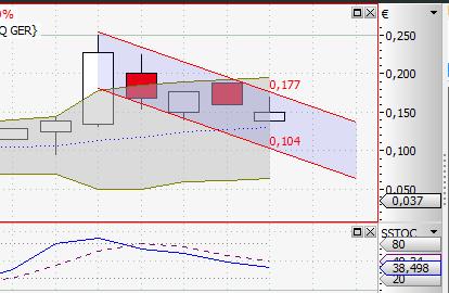 emQtec (A0JL52) - die neue ArQuana oder was?! 488746