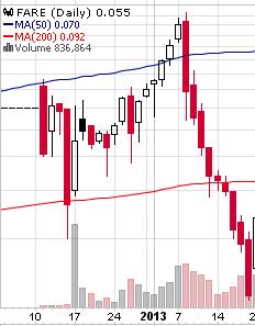 GOFF - neuer APS-Pick 595160
