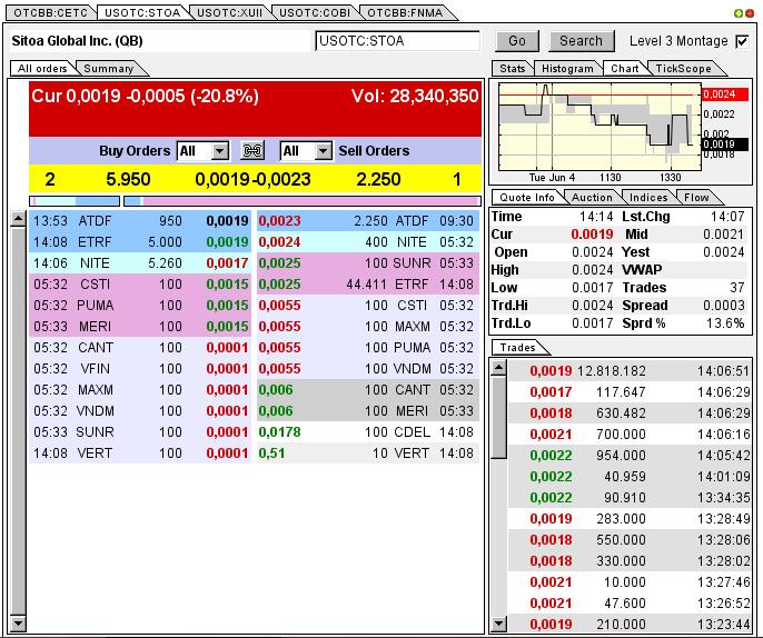 Nach dem Absturz erwarte ich einen Tenbagger 612695