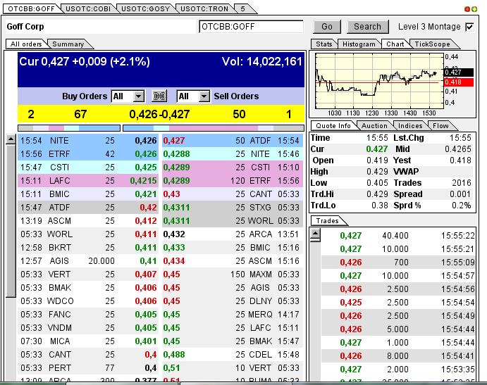 GOFF - neuer APS-Pick 591812