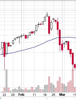 GOFF - neuer APS-Pick 595161