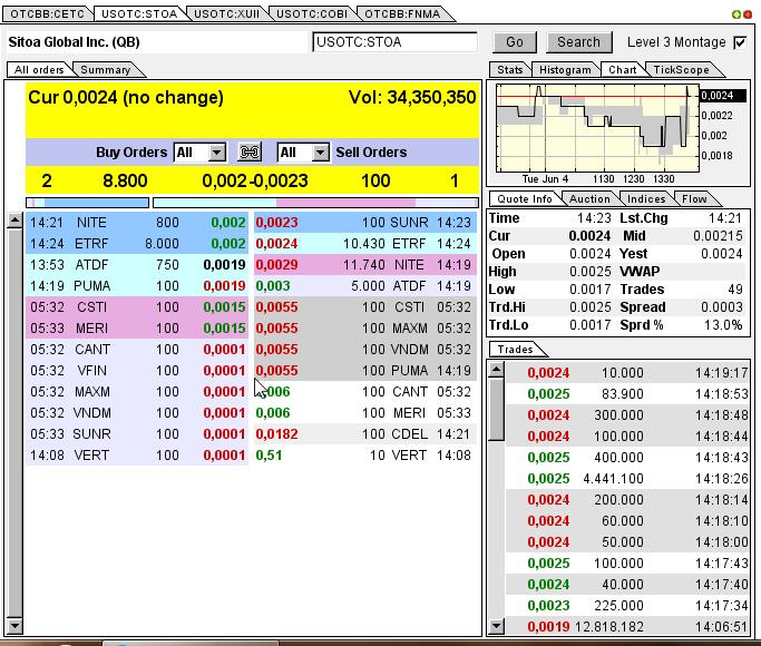 Nach dem Absturz erwarte ich einen Tenbagger 612698