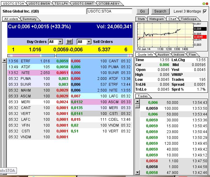 Nach dem Absturz erwarte ich einen Tenbagger 615741