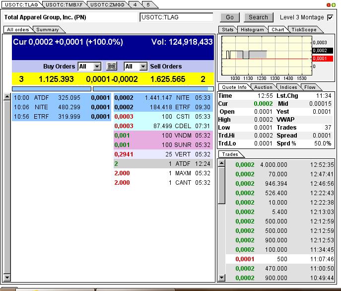 TLAG...mit Merger zum Rebound ? 625186