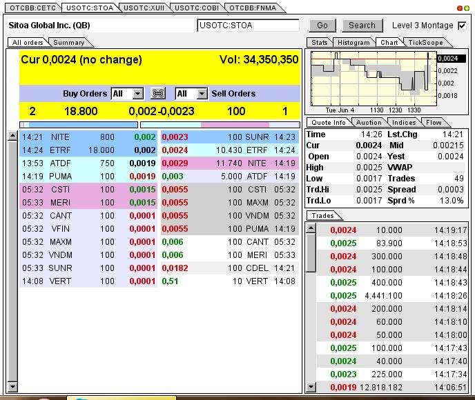 Nach dem Absturz erwarte ich einen Tenbagger 612699