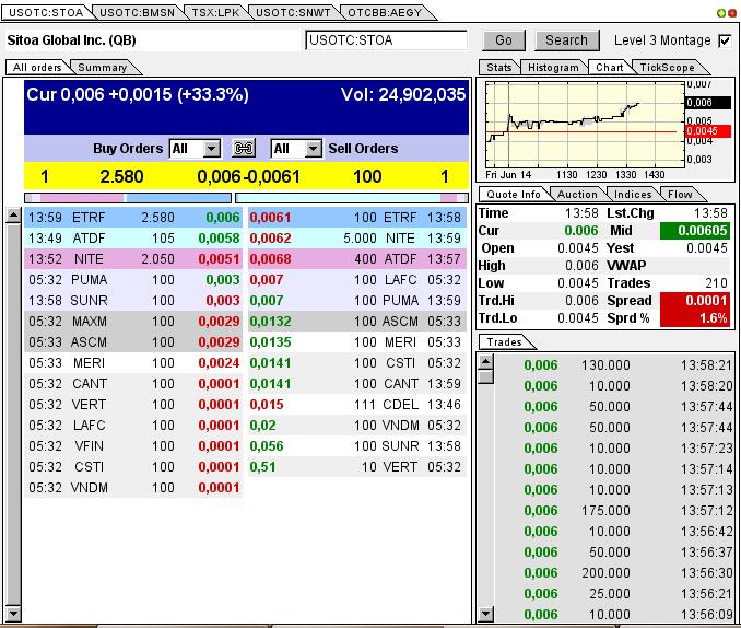 Nach dem Absturz erwarte ich einen Tenbagger 615744