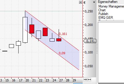 emQtec (A0JL52) - die neue ArQuana oder was?! 489051