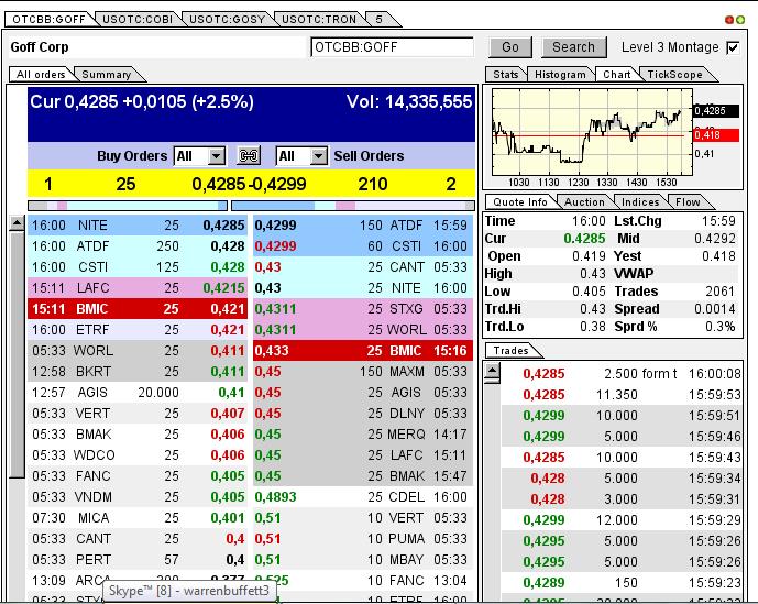 GOFF - neuer APS-Pick 591818