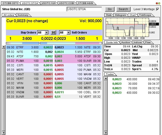 Nach dem Absturz erwarte ich einen Tenbagger 612979