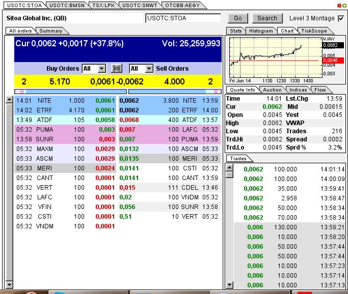 Nach dem Absturz erwarte ich einen Tenbagger 615747