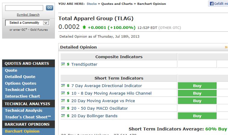 TLAG...mit Merger zum Rebound ? 625195