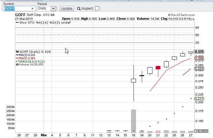 GOFF - neuer APS-Pick 591840