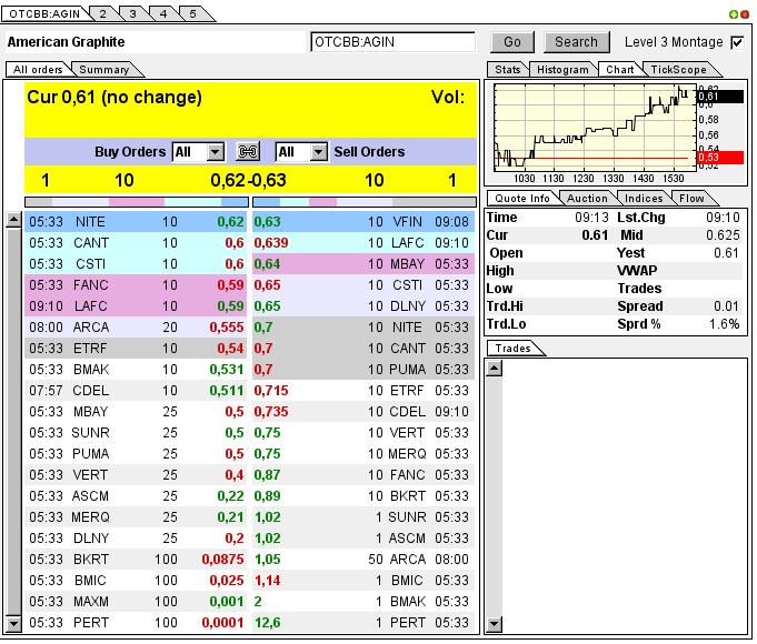 Nur ein Zock oder mehr? 595398