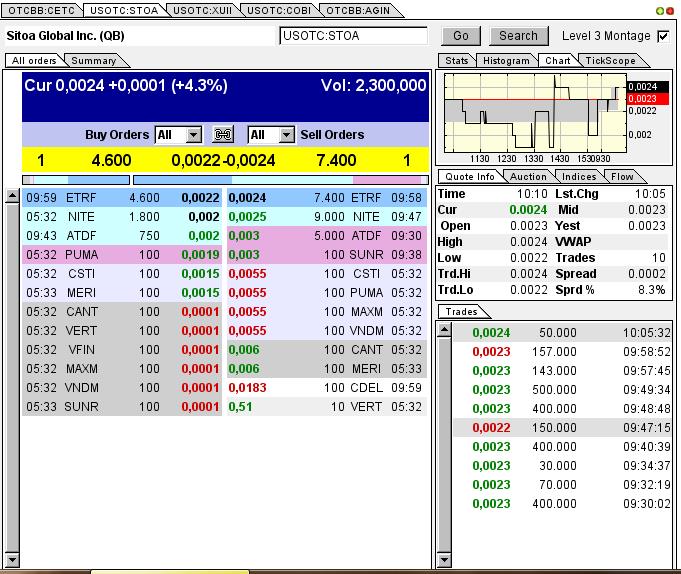 Nach dem Absturz erwarte ich einen Tenbagger 612985