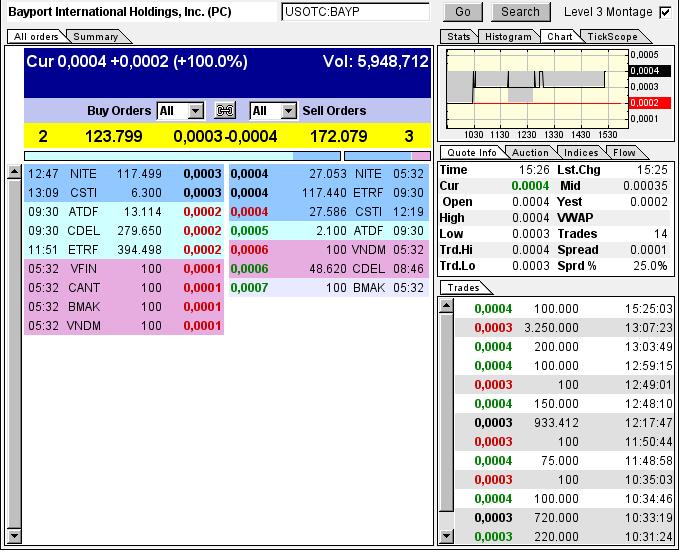 Uplisting noch dieses Jahr an die OTCQB !! 677900