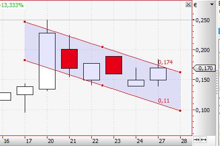 emQtec (A0JL52) - die neue ArQuana oder was?! 489152