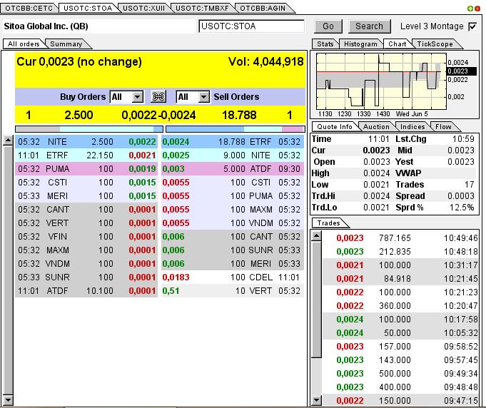 Nach dem Absturz erwarte ich einen Tenbagger 613002