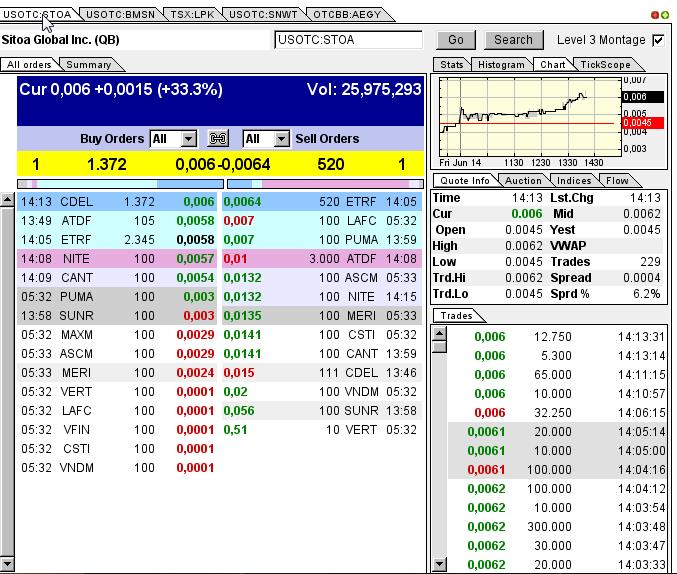 Nach dem Absturz erwarte ich einen Tenbagger 615751