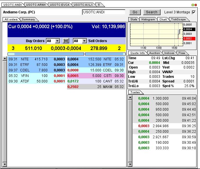 Kommt hier der Rebound ? 653774