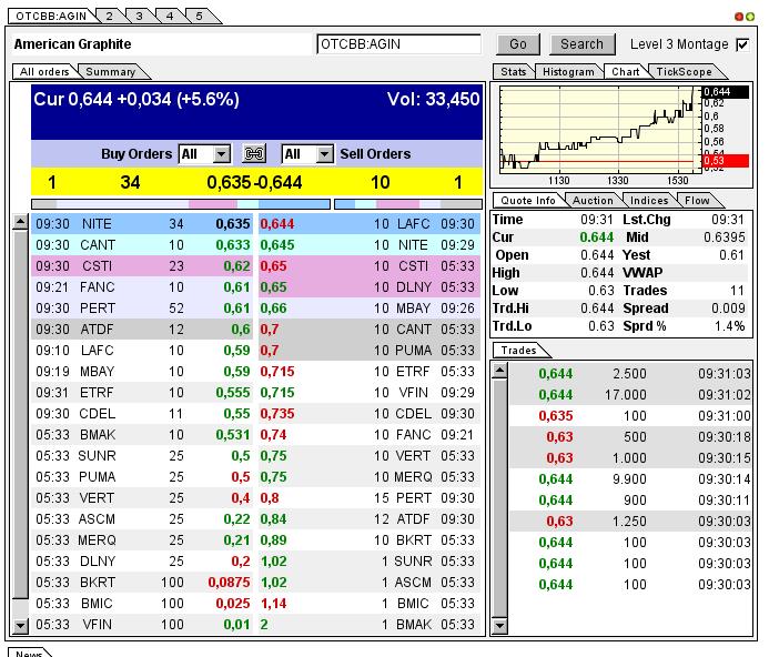 Nur ein Zock oder mehr? 595405
