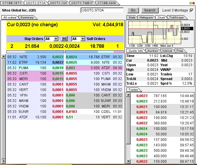 Nach dem Absturz erwarte ich einen Tenbagger 613004