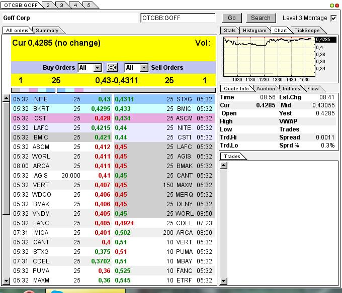 GOFF - neuer APS-Pick 592005