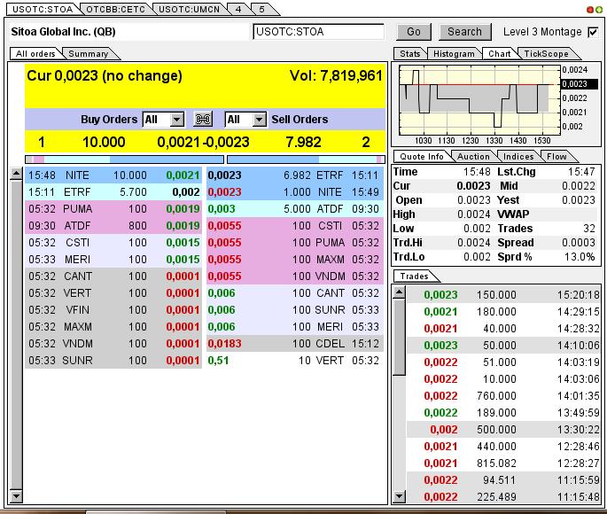 Nach dem Absturz erwarte ich einen Tenbagger 613078