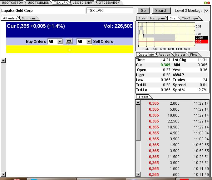 Solider Rohstoff Explorer 615757