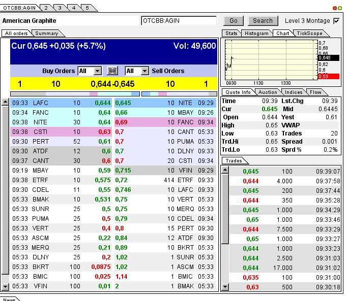 Nur ein Zock oder mehr? 595407