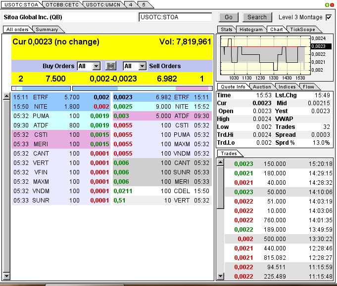 Nach dem Absturz erwarte ich einen Tenbagger 613081
