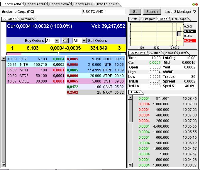 Kommt hier der Rebound ? 653782