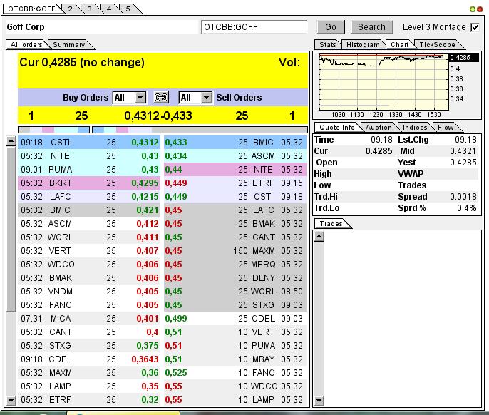 GOFF - neuer APS-Pick 592008