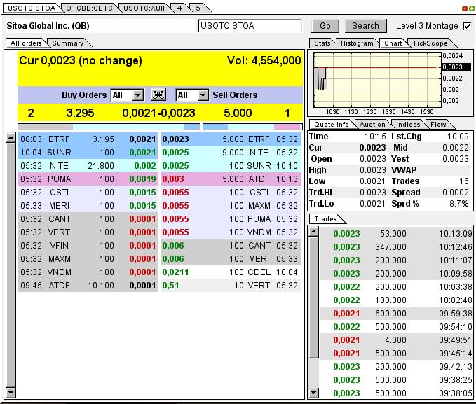 Nach dem Absturz erwarte ich einen Tenbagger 613304