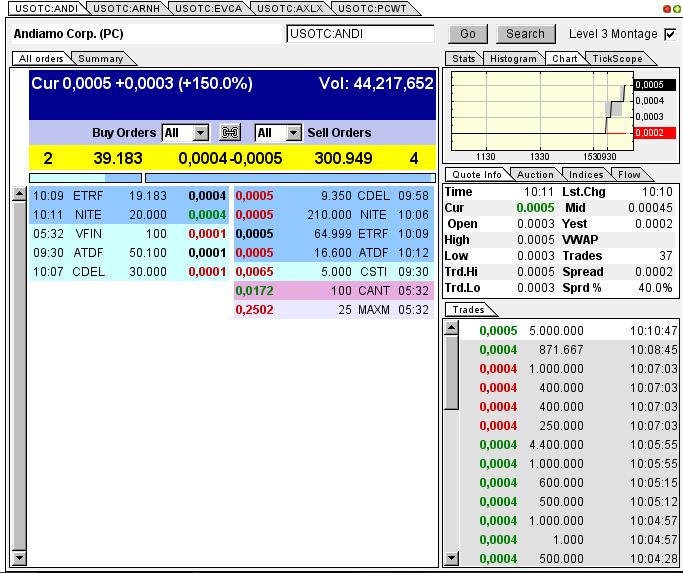 Kommt hier der Rebound ? 653784