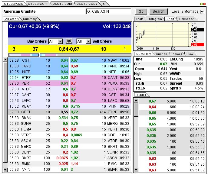 Nur ein Zock oder mehr? 595412